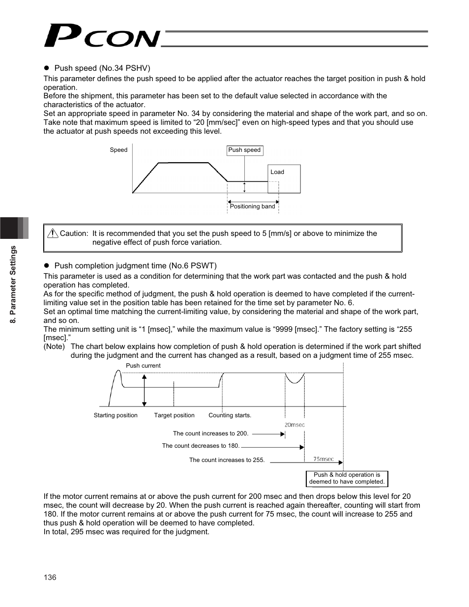 IAI America PCON-CF User Manual | Page 154 / 226