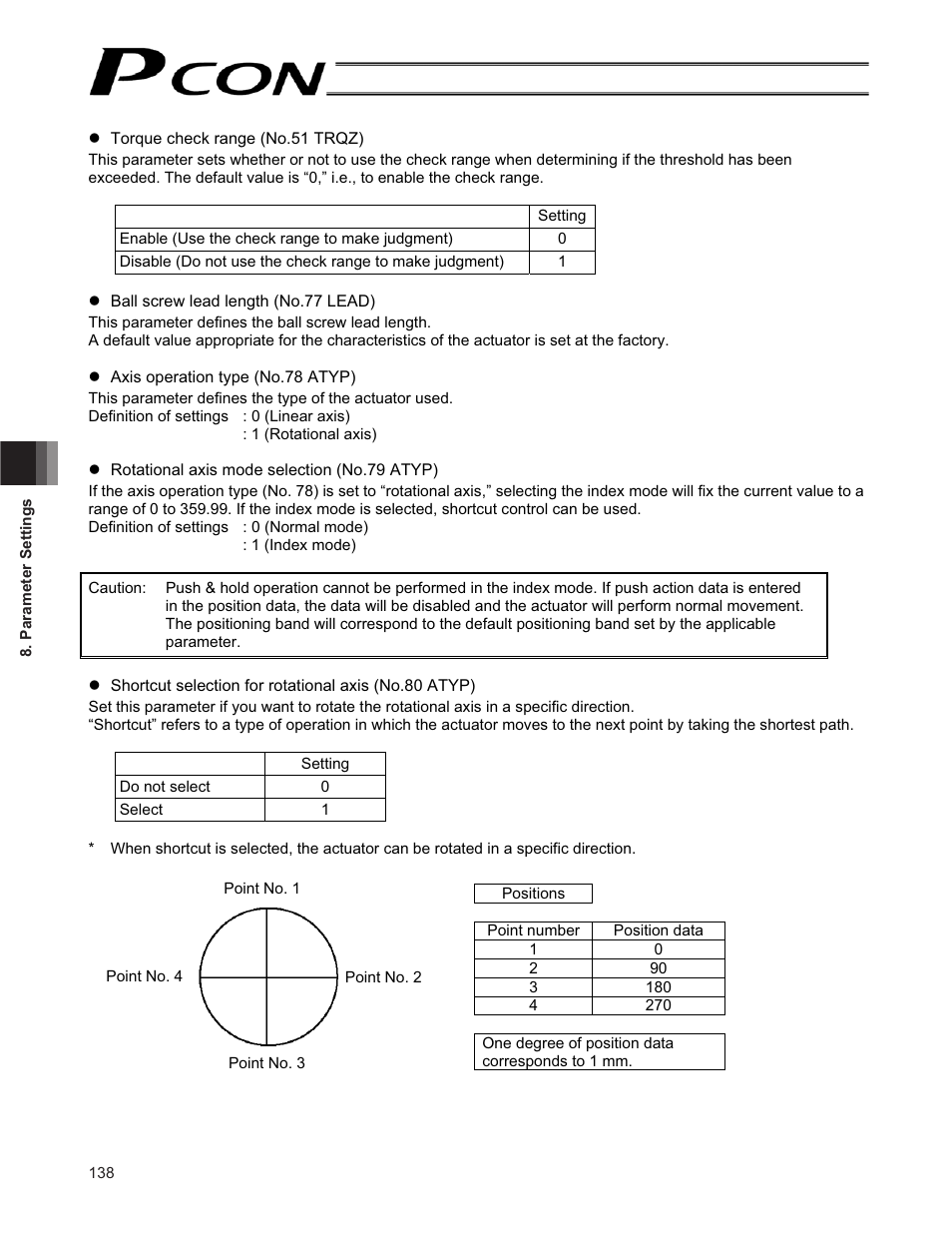 IAI America PCON-CF User Manual | Page 156 / 226
