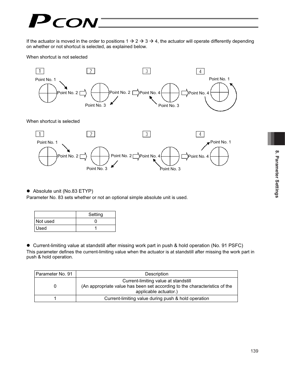 IAI America PCON-CF User Manual | Page 157 / 226