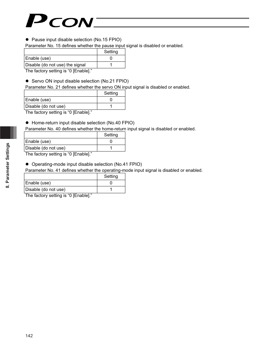 IAI America PCON-CF User Manual | Page 160 / 226