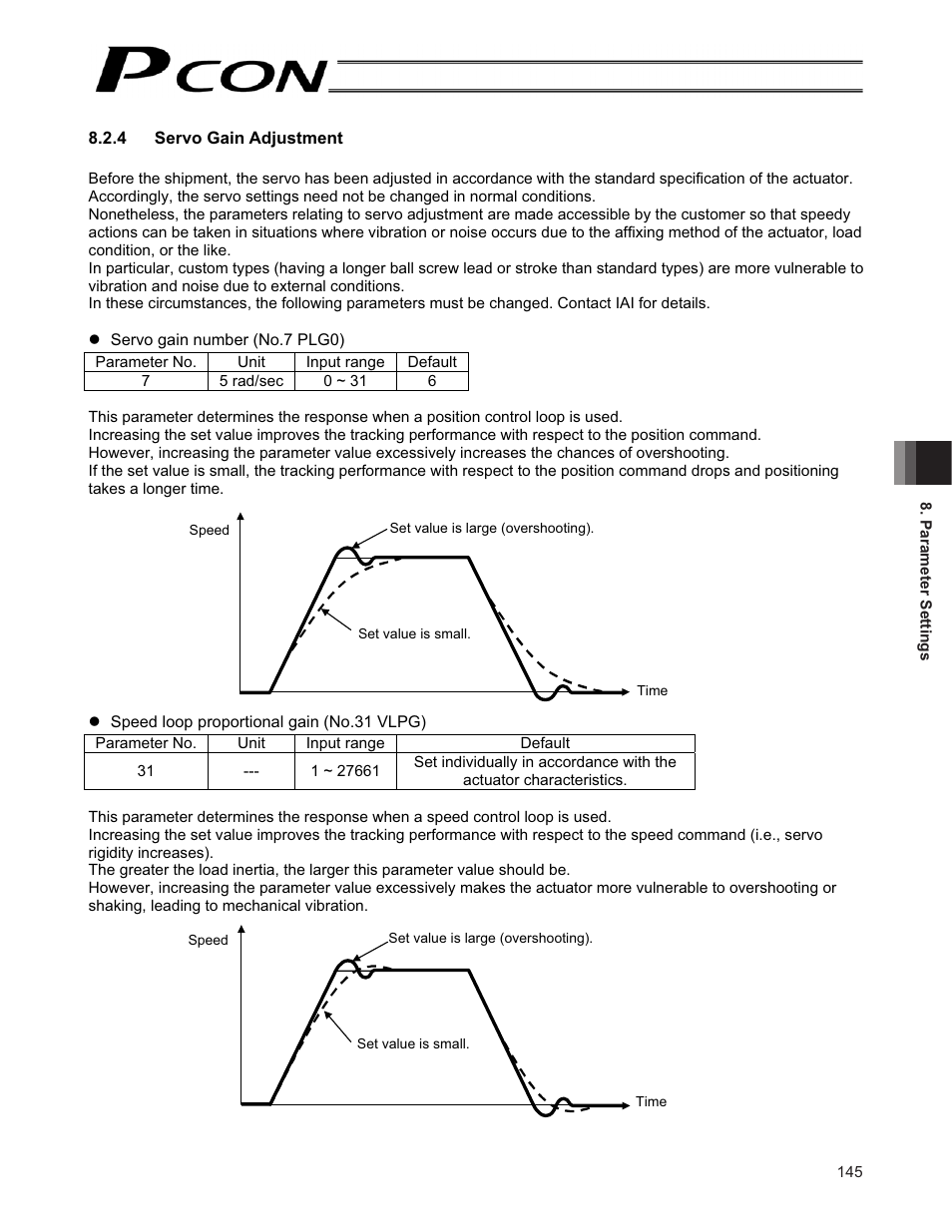 IAI America PCON-CF User Manual | Page 163 / 226