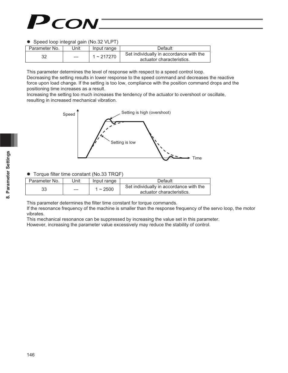 IAI America PCON-CF User Manual | Page 164 / 226