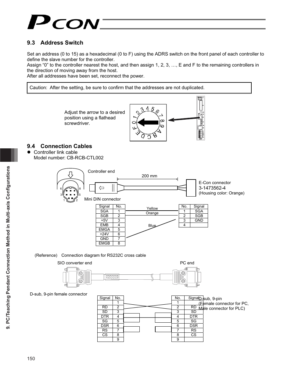 3 address switch, 4 connection cables | IAI America PCON-CF User Manual | Page 168 / 226