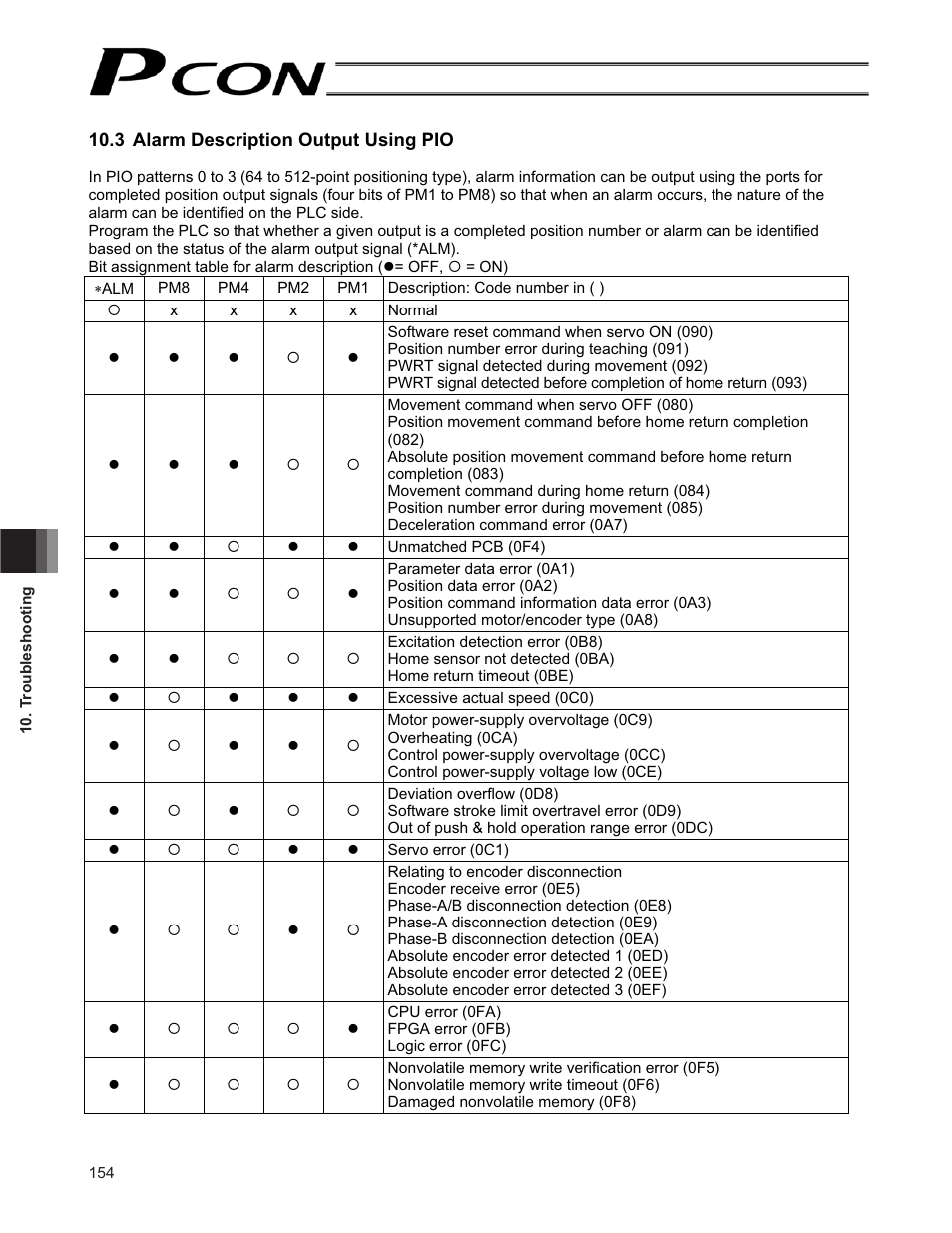 3 alarm description output using pio | IAI America PCON-CF User Manual | Page 172 / 226