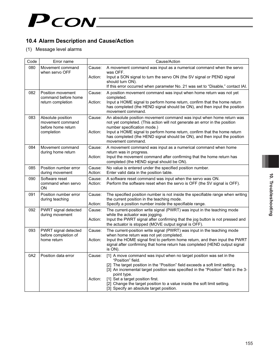 4 alarm description and cause/action | IAI America PCON-CF User Manual | Page 173 / 226