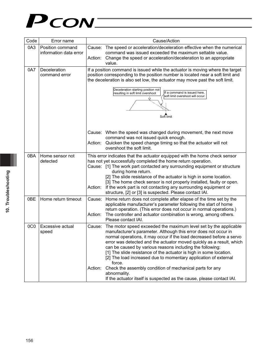 IAI America PCON-CF User Manual | Page 174 / 226