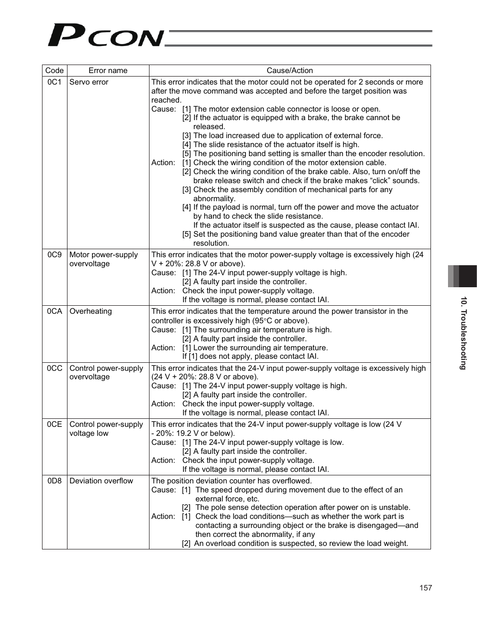 IAI America PCON-CF User Manual | Page 175 / 226