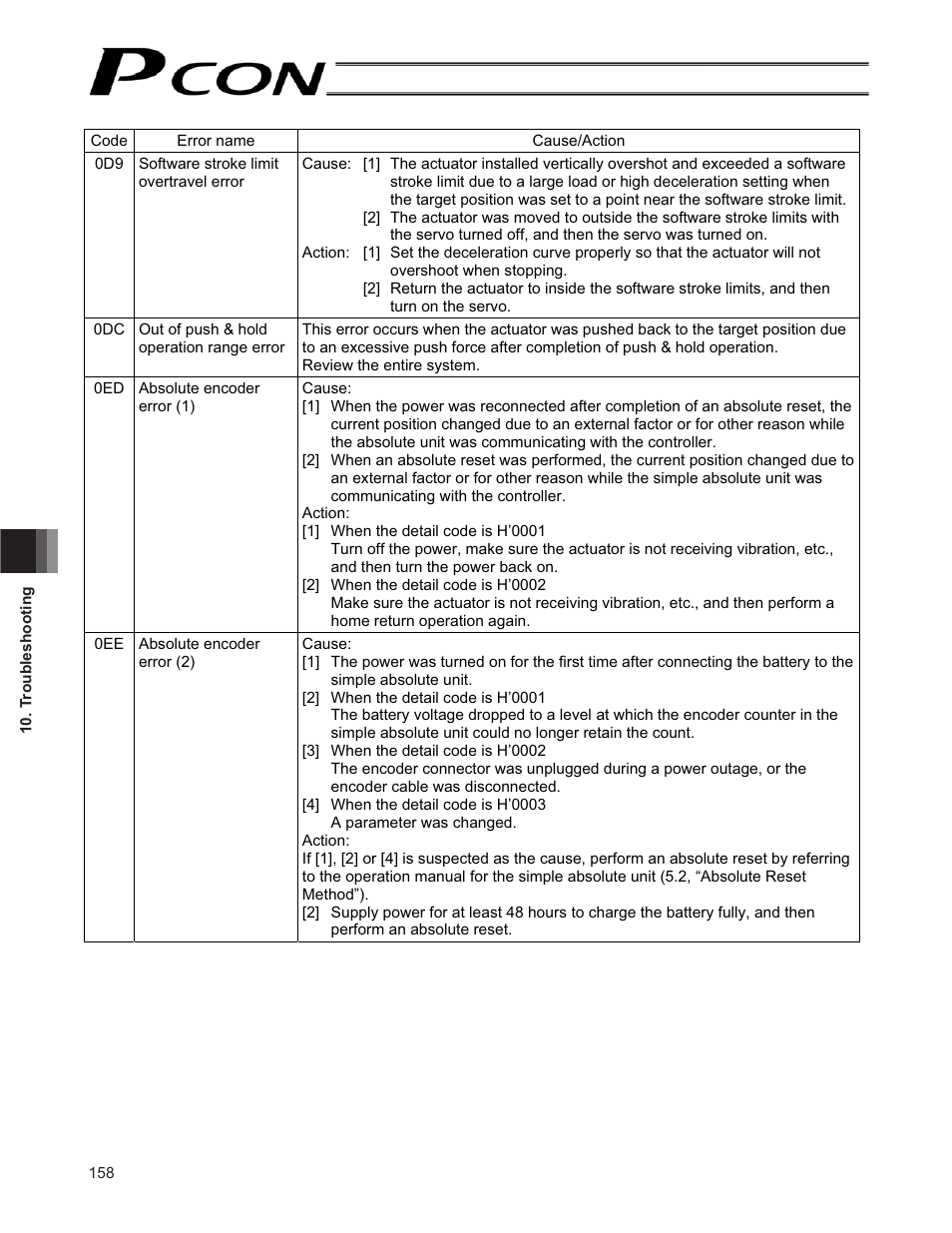 IAI America PCON-CF User Manual | Page 176 / 226