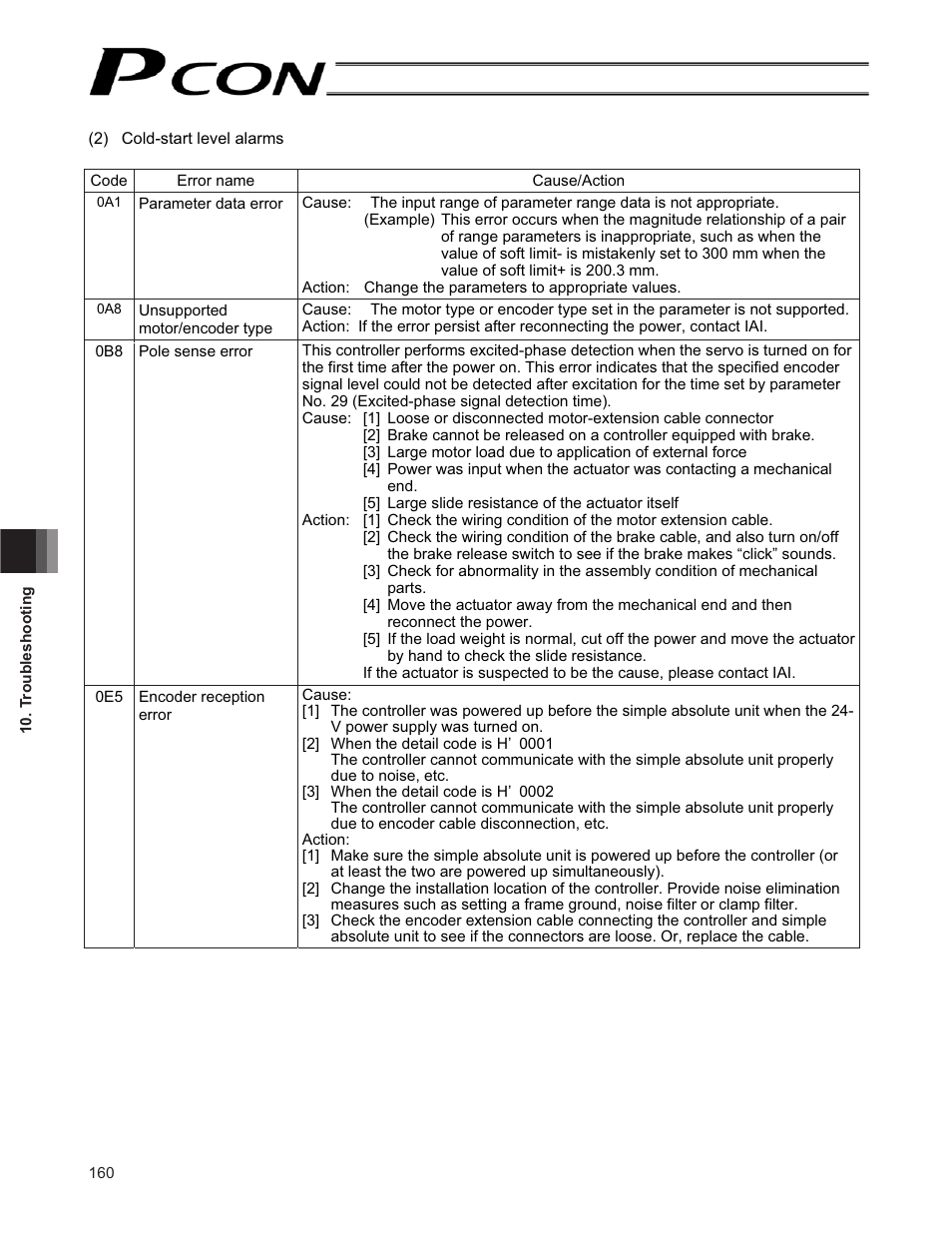 IAI America PCON-CF User Manual | Page 178 / 226