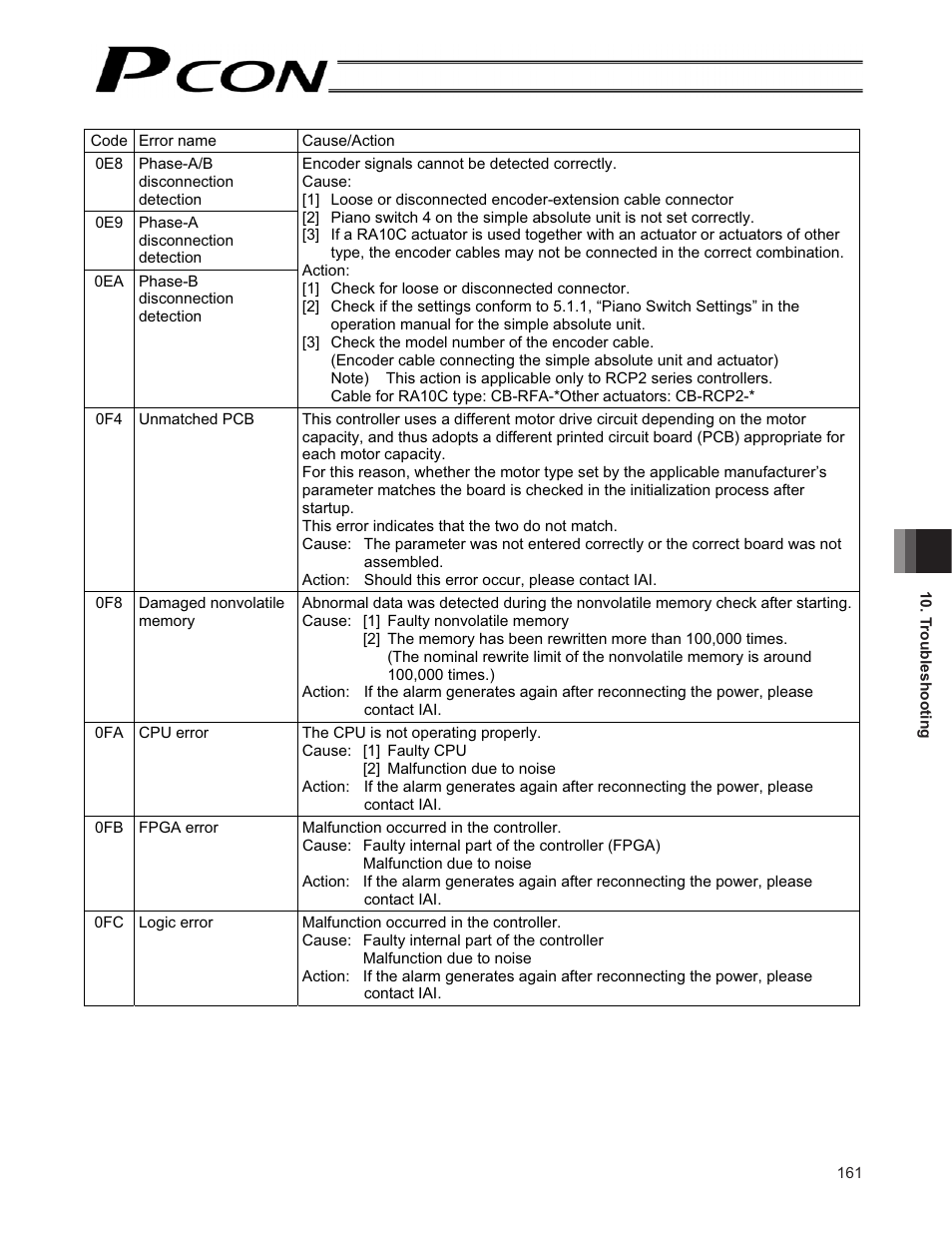 IAI America PCON-CF User Manual | Page 179 / 226