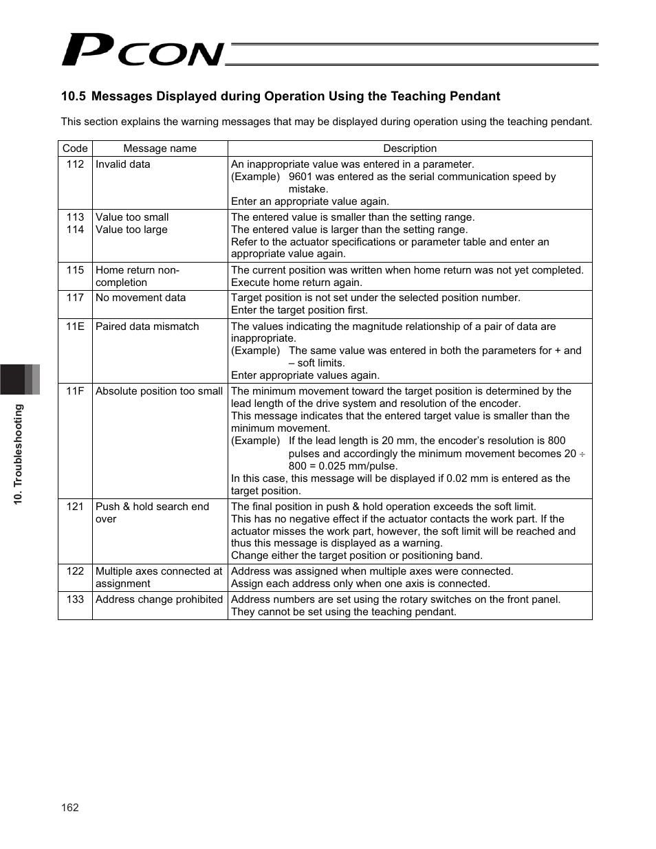 IAI America PCON-CF User Manual | Page 180 / 226