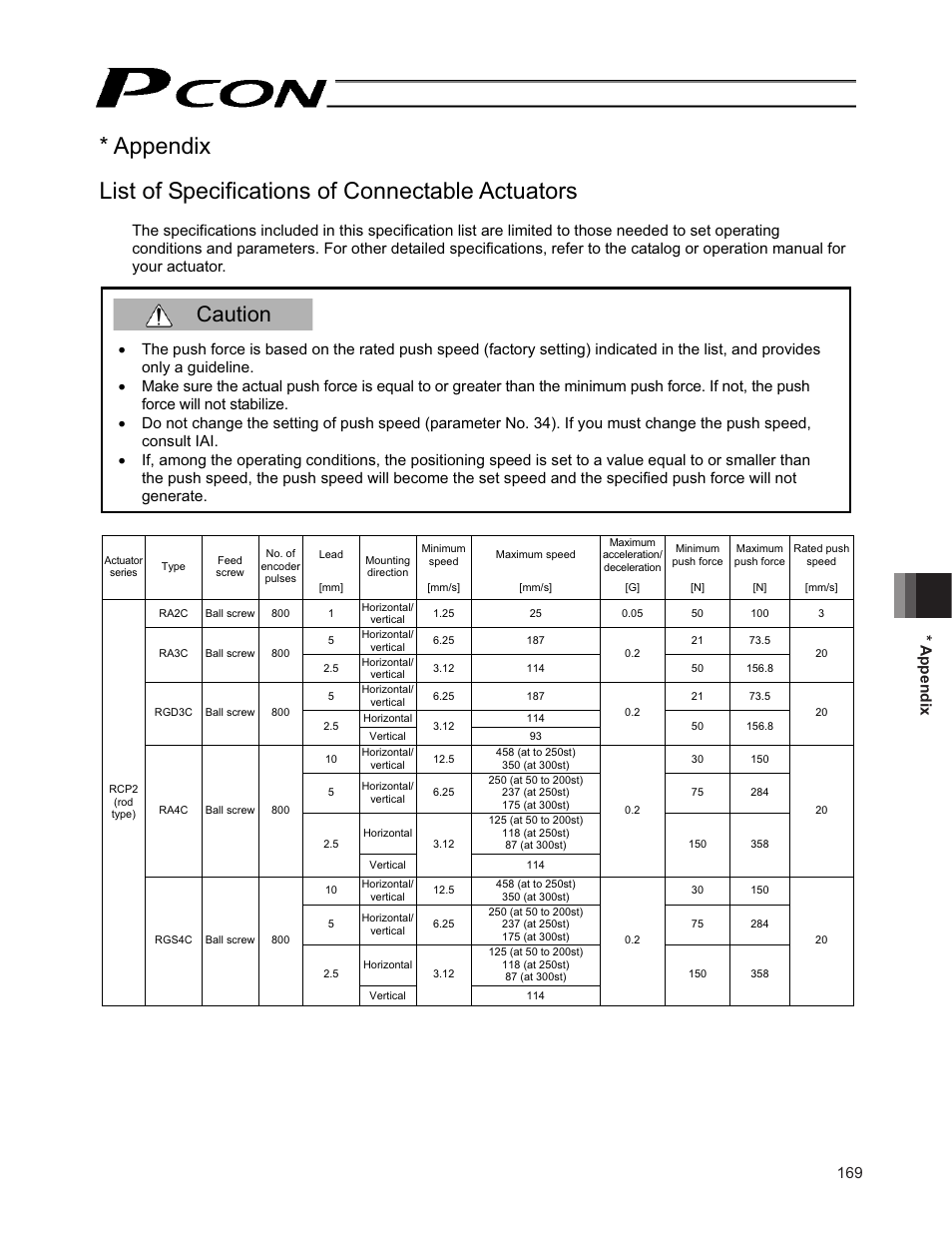 Appendix, List of specifications of connectable actuators, Caution | 169 * appendix | IAI America PCON-CF User Manual | Page 187 / 226