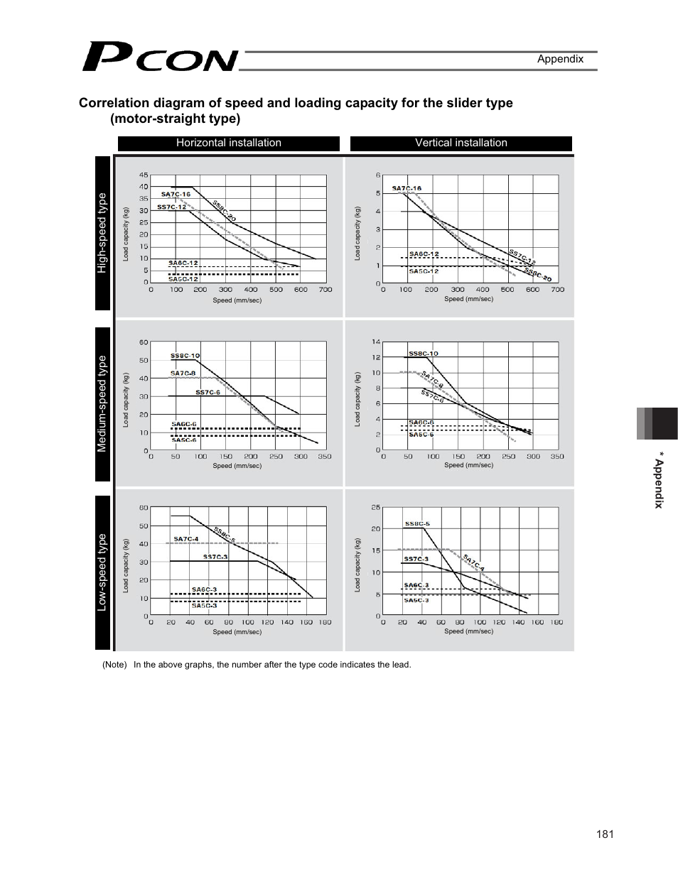 181 * appendix appendix | IAI America PCON-CF User Manual | Page 199 / 226