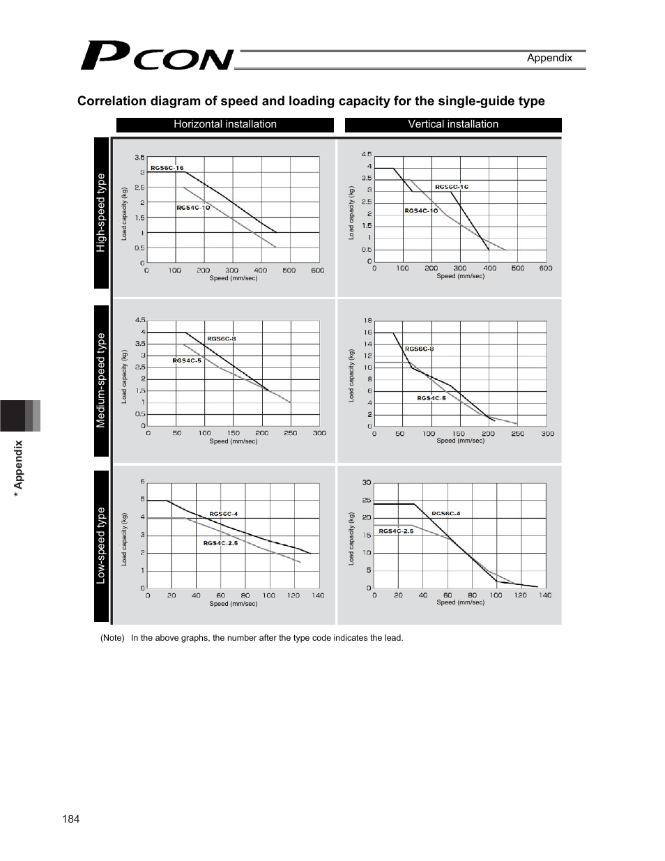 184 * appendix appendix | IAI America PCON-CF User Manual | Page 202 / 226