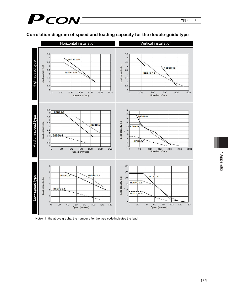 185 * appendix appendix | IAI America PCON-CF User Manual | Page 203 / 226