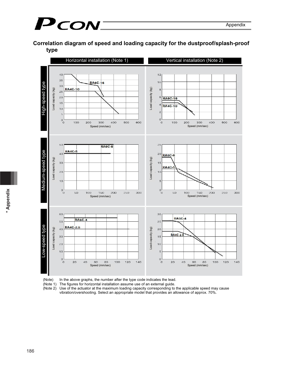 186 * appendix appendix | IAI America PCON-CF User Manual | Page 204 / 226