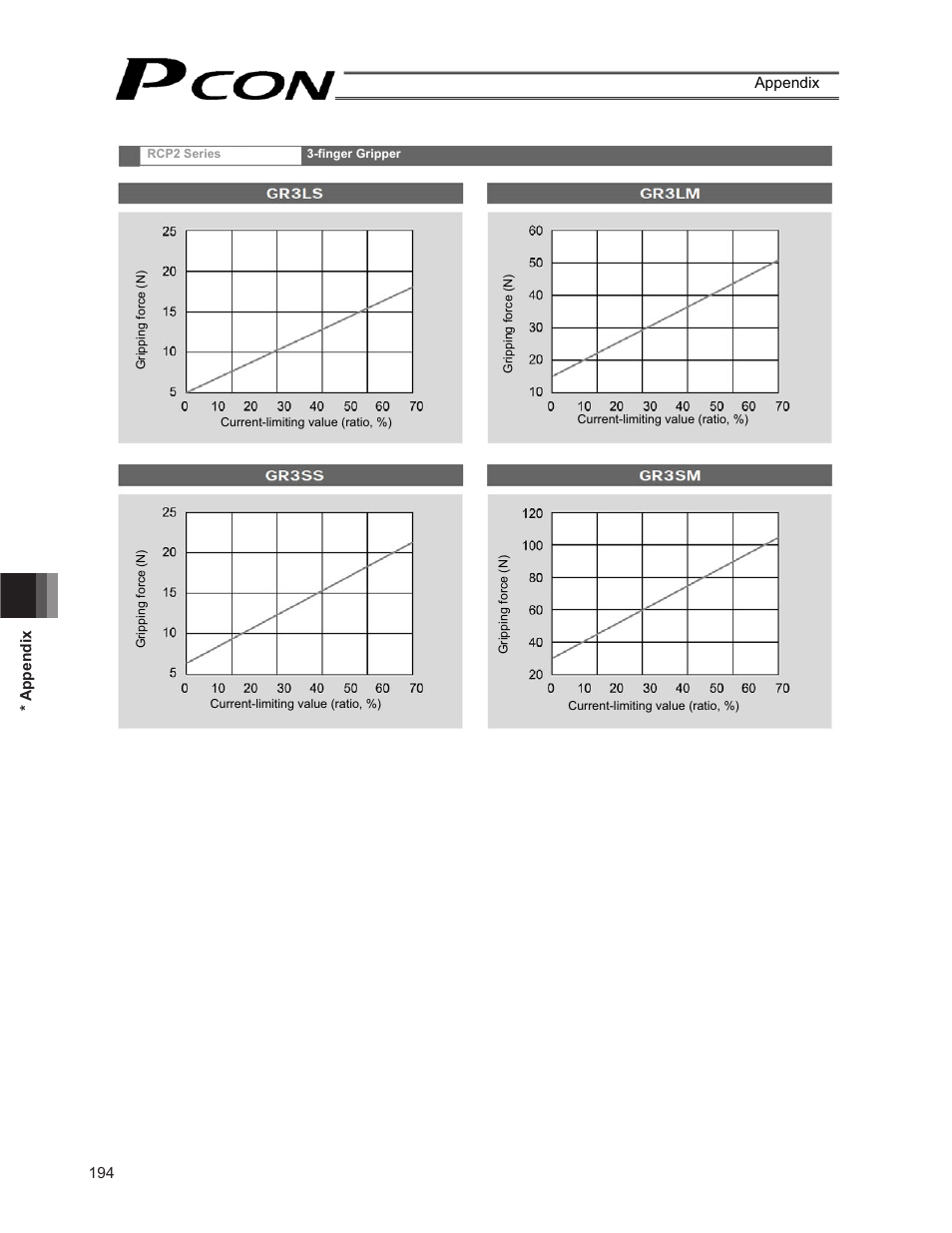 IAI America PCON-CF User Manual | Page 212 / 226