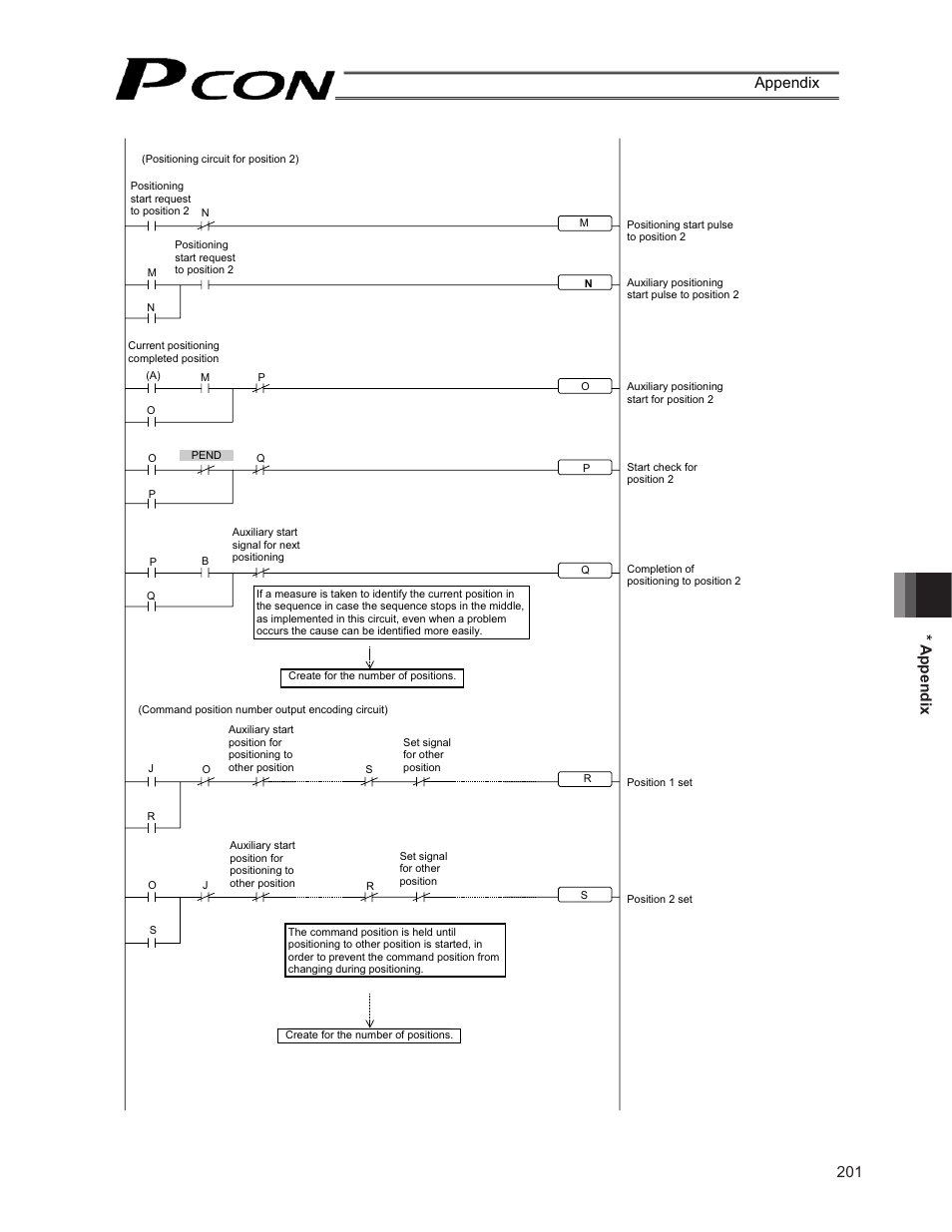 201 * appendix appendix | IAI America PCON-CF User Manual | Page 219 / 226