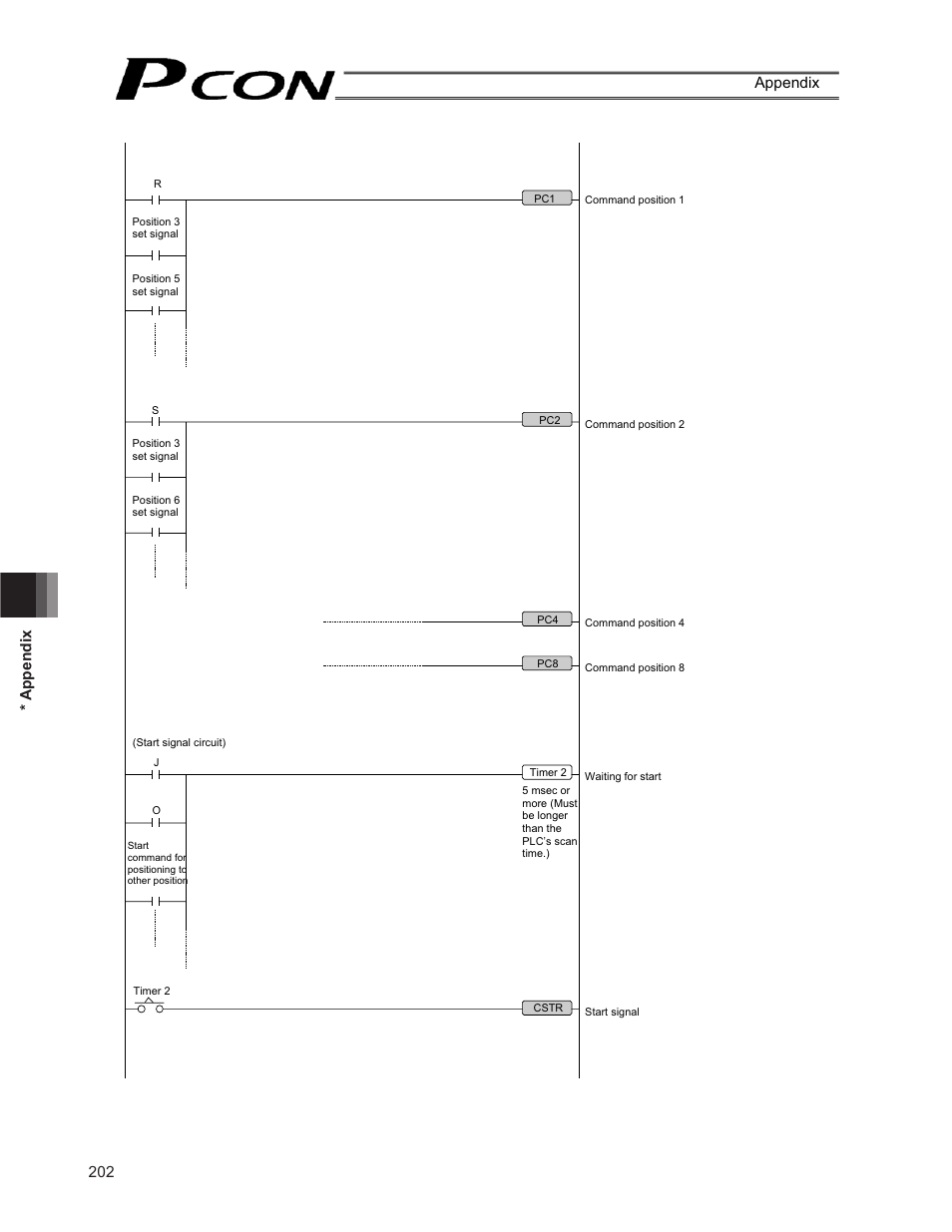 202 * appendix appendix | IAI America PCON-CF User Manual | Page 220 / 226