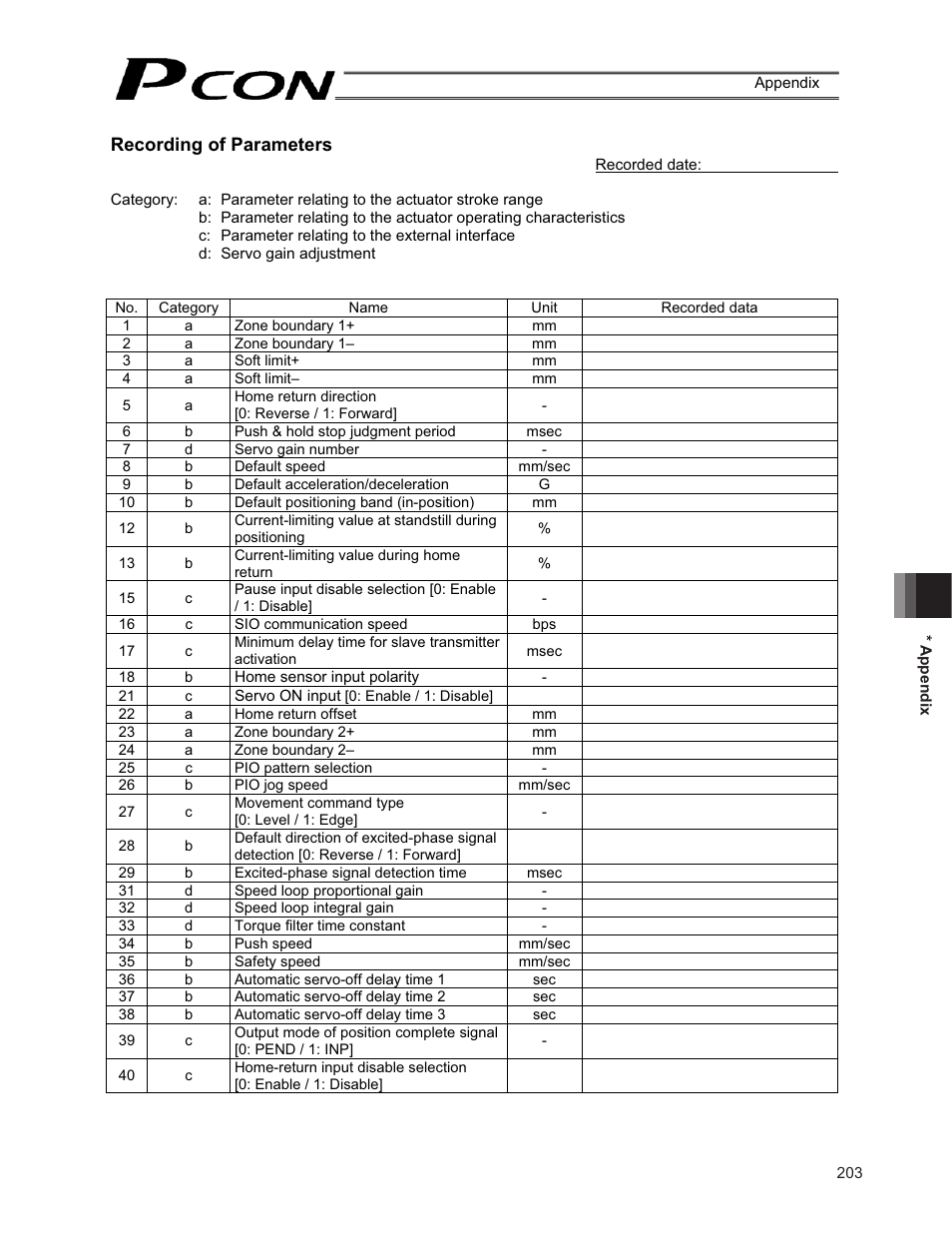 Recording of parameters | IAI America PCON-CF User Manual | Page 221 / 226