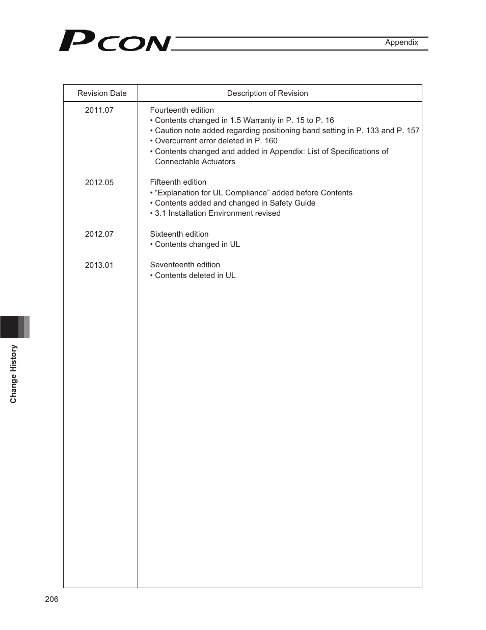 IAI America PCON-CF User Manual | Page 224 / 226