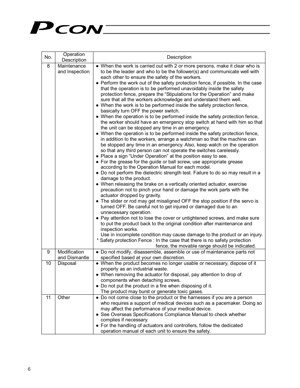 IAI America PCON-CF User Manual | Page 24 / 226