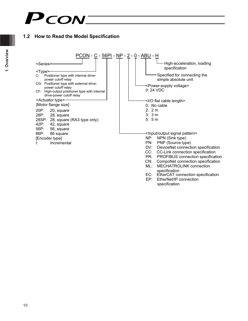 2 how to read the model specification | IAI America PCON-CF User Manual | Page 28 / 226