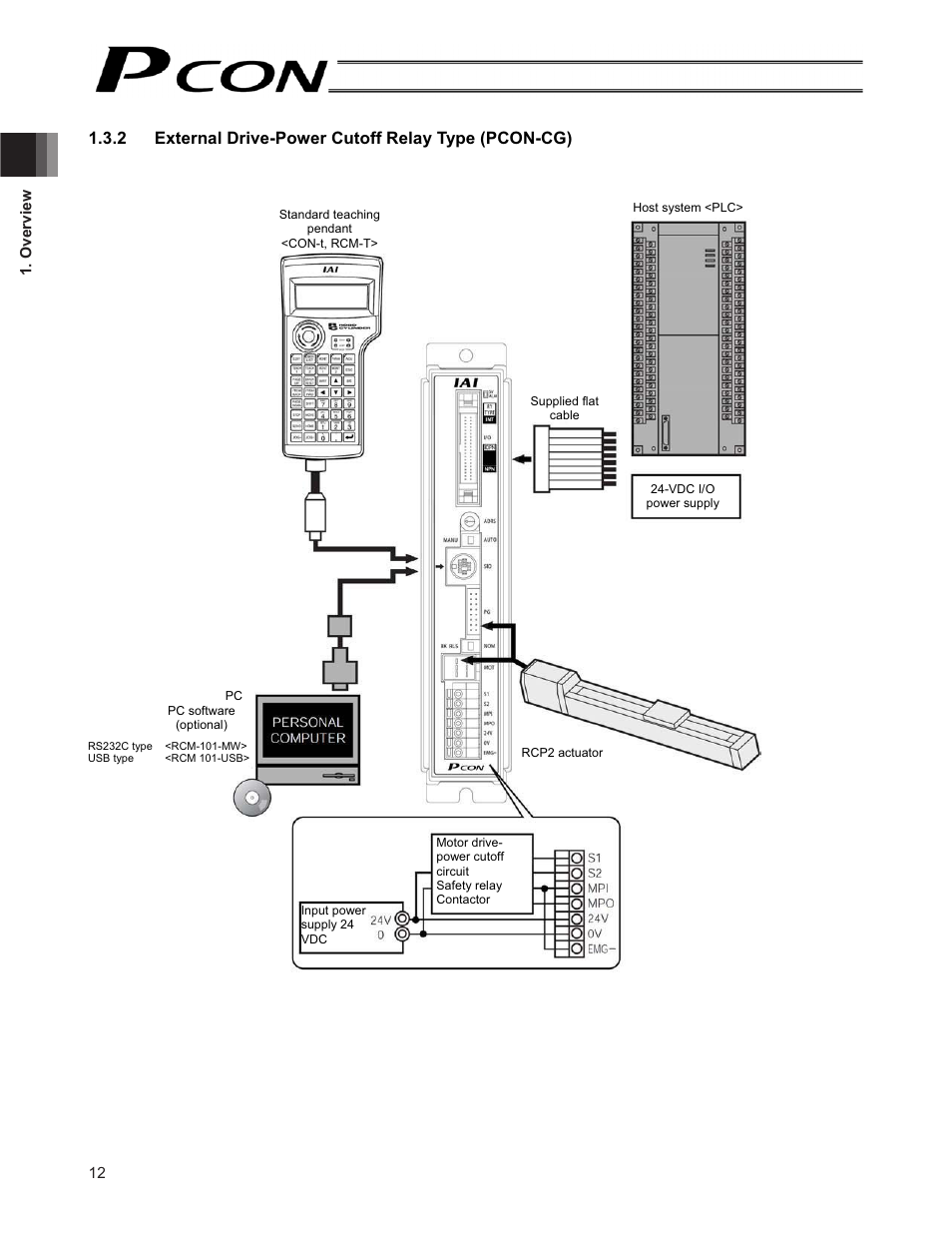 2 external drive-power cutoff relay type (pcon-cg) | IAI America PCON-CF User Manual | Page 30 / 226