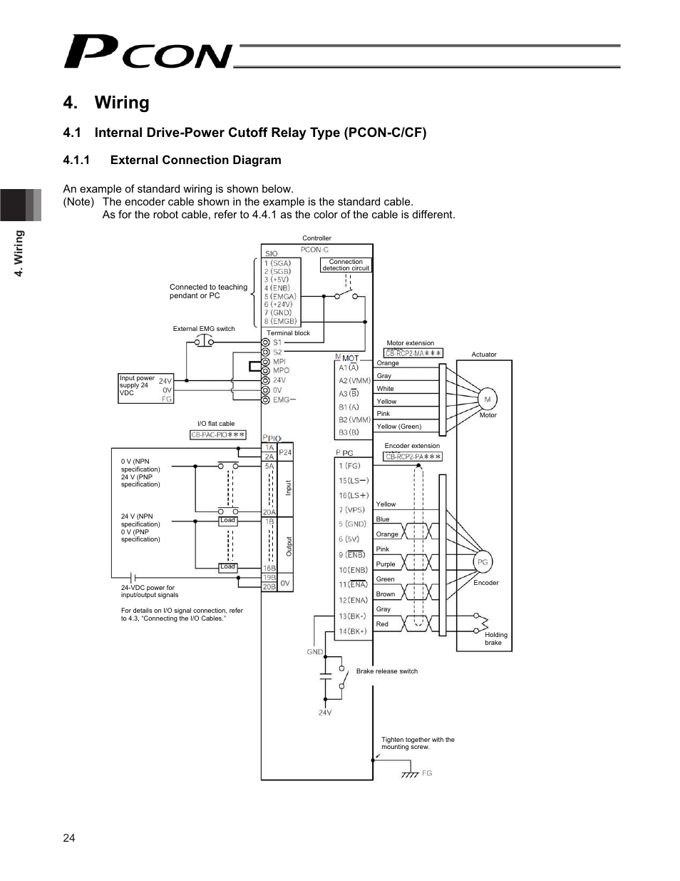 Wiring, 1 external connection diagram, 24 4. w iring | IAI America PCON-CF User Manual | Page 42 / 226