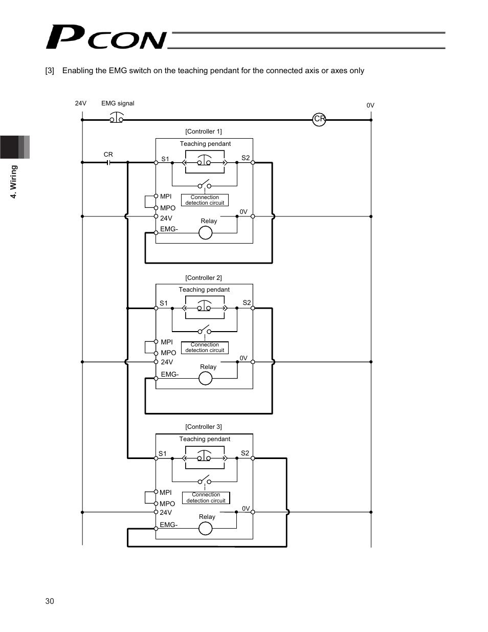 IAI America PCON-CF User Manual | Page 48 / 226