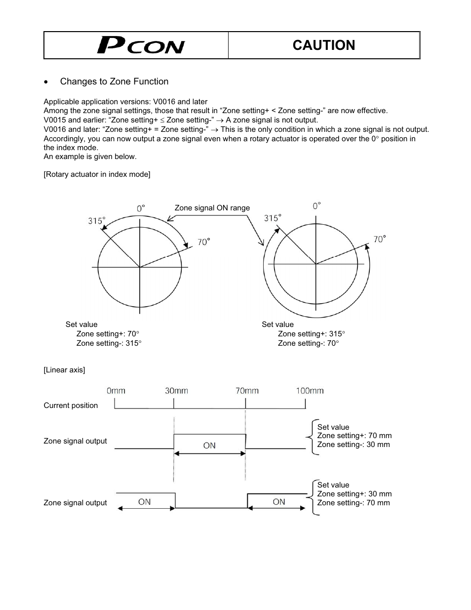 Caution | IAI America PCON-CF User Manual | Page 5 / 226