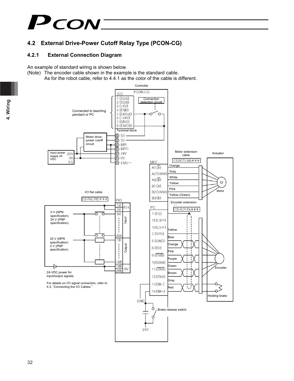 2 external drive-power cutoff relay type (pcon-cg), 1 external connection diagram, 32 4. w iring | IAI America PCON-CF User Manual | Page 50 / 226