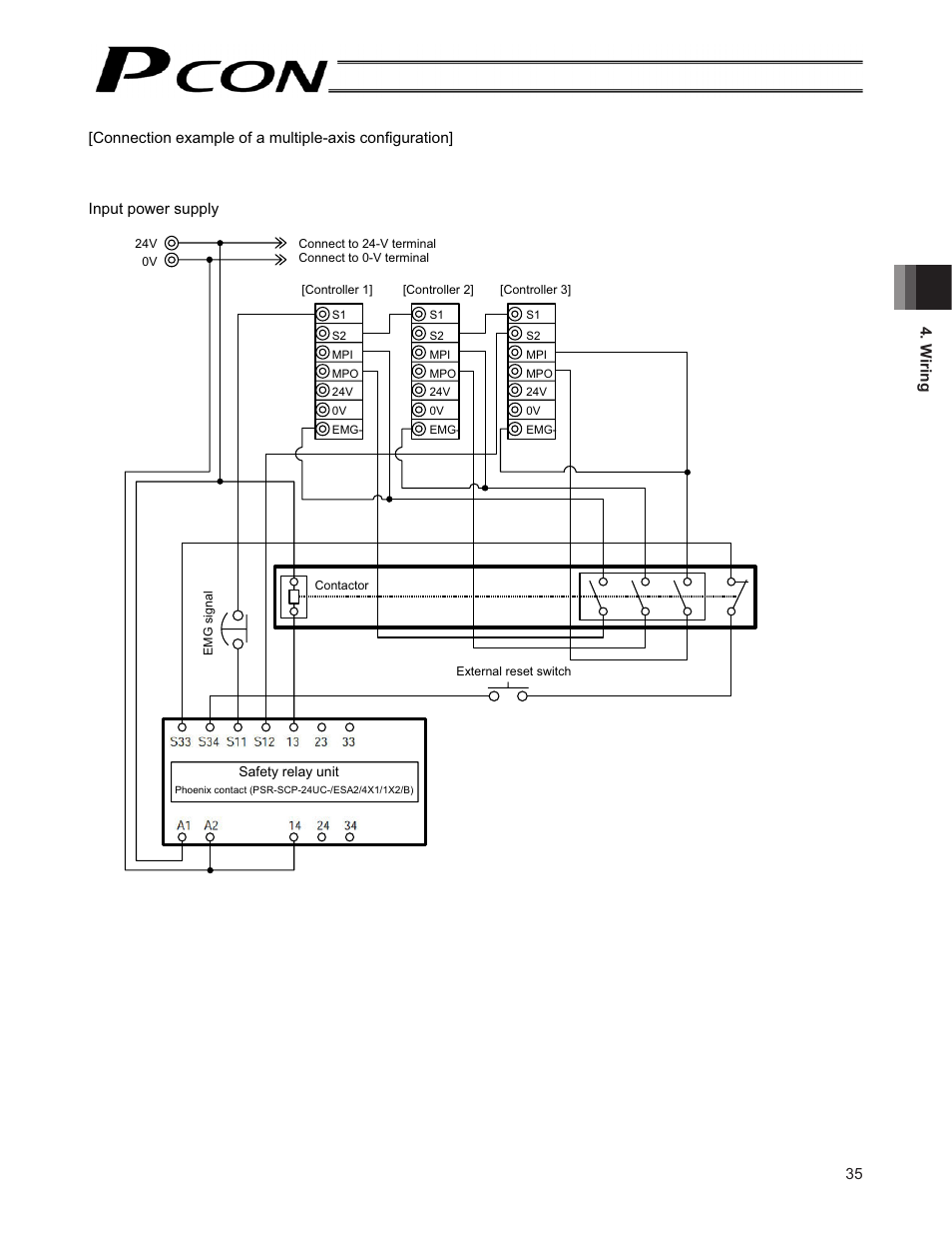 IAI America PCON-CF User Manual | Page 53 / 226