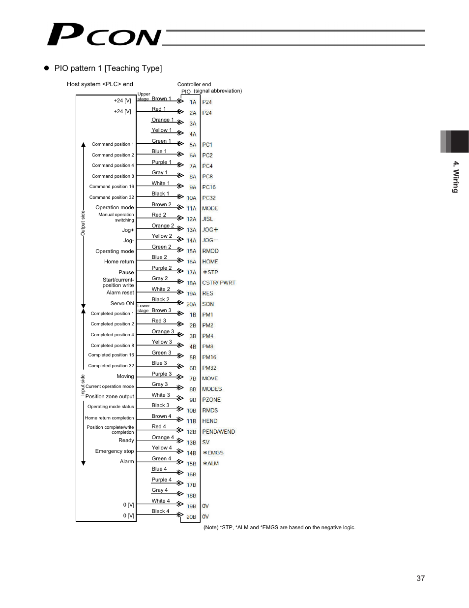 Z pio pattern 1 [teaching type, 37 4. w iring | IAI America PCON-CF User Manual | Page 55 / 226