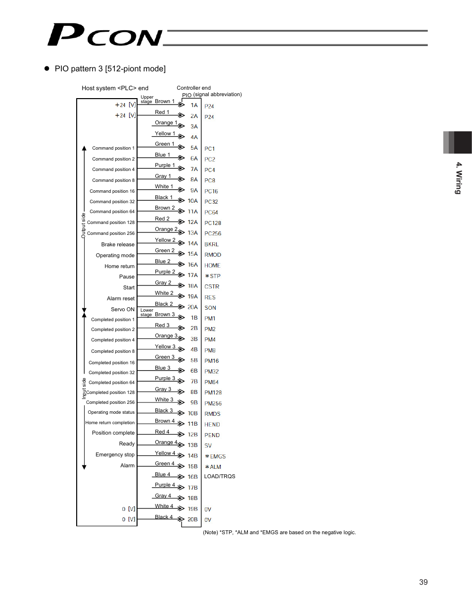 Z pio pattern 3 [512-piont mode, 39 4. w iring | IAI America PCON-CF User Manual | Page 57 / 226