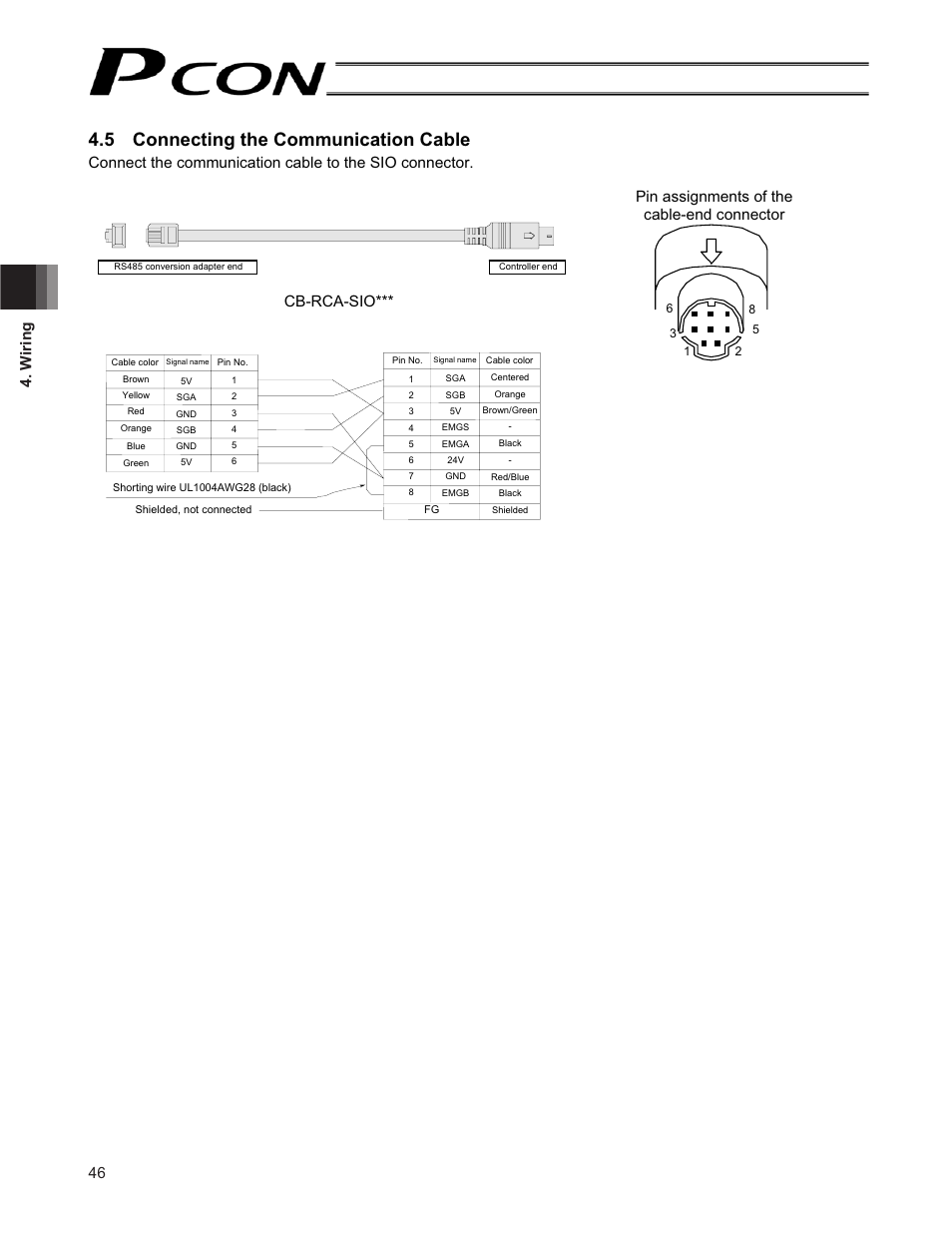 5 connecting the communication cable, 46 4. w iring, Pin assignments of the cable-end connector | Cb-rca-sio | IAI America PCON-CF User Manual | Page 64 / 226