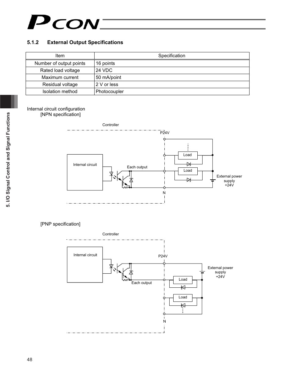 2 external output specifications | IAI America PCON-CF User Manual | Page 66 / 226