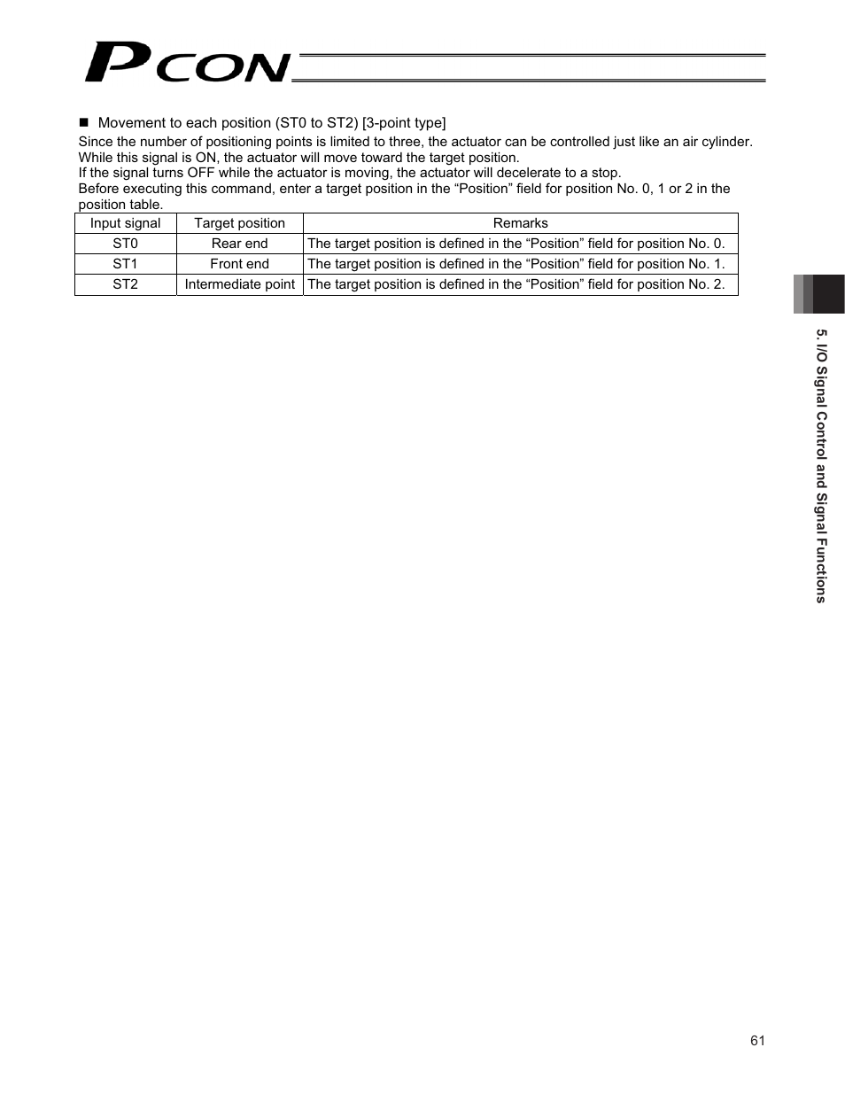 IAI America PCON-CF User Manual | Page 79 / 226