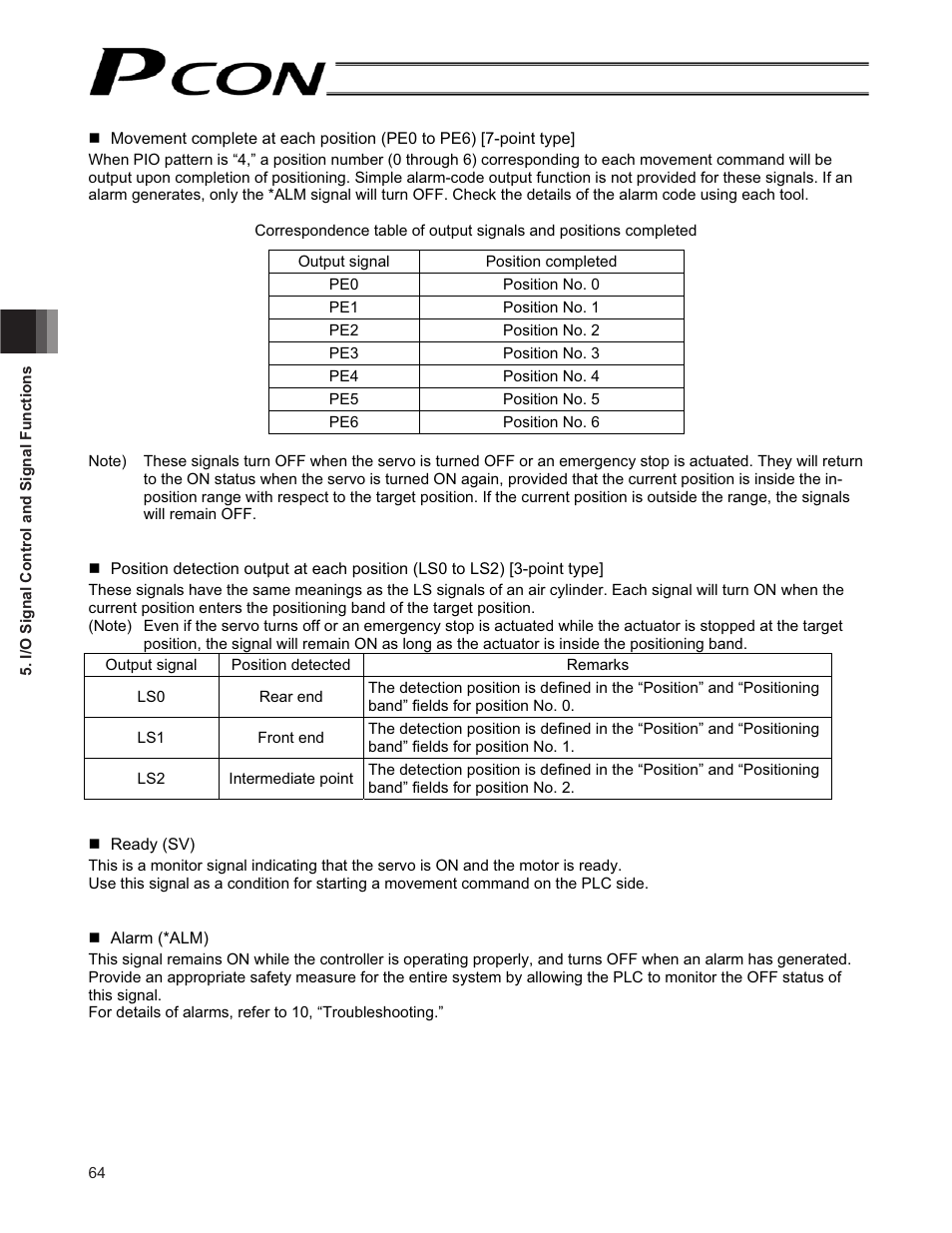 IAI America PCON-CF User Manual | Page 82 / 226