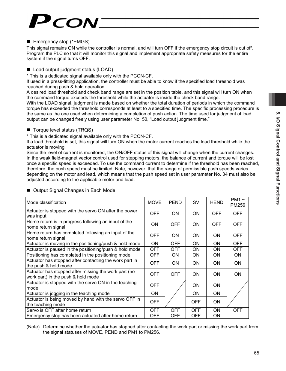 IAI America PCON-CF User Manual | Page 83 / 226