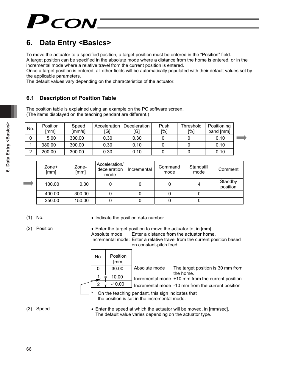 Data entry <basics, 1 description of position table | IAI America PCON-CF User Manual | Page 84 / 226