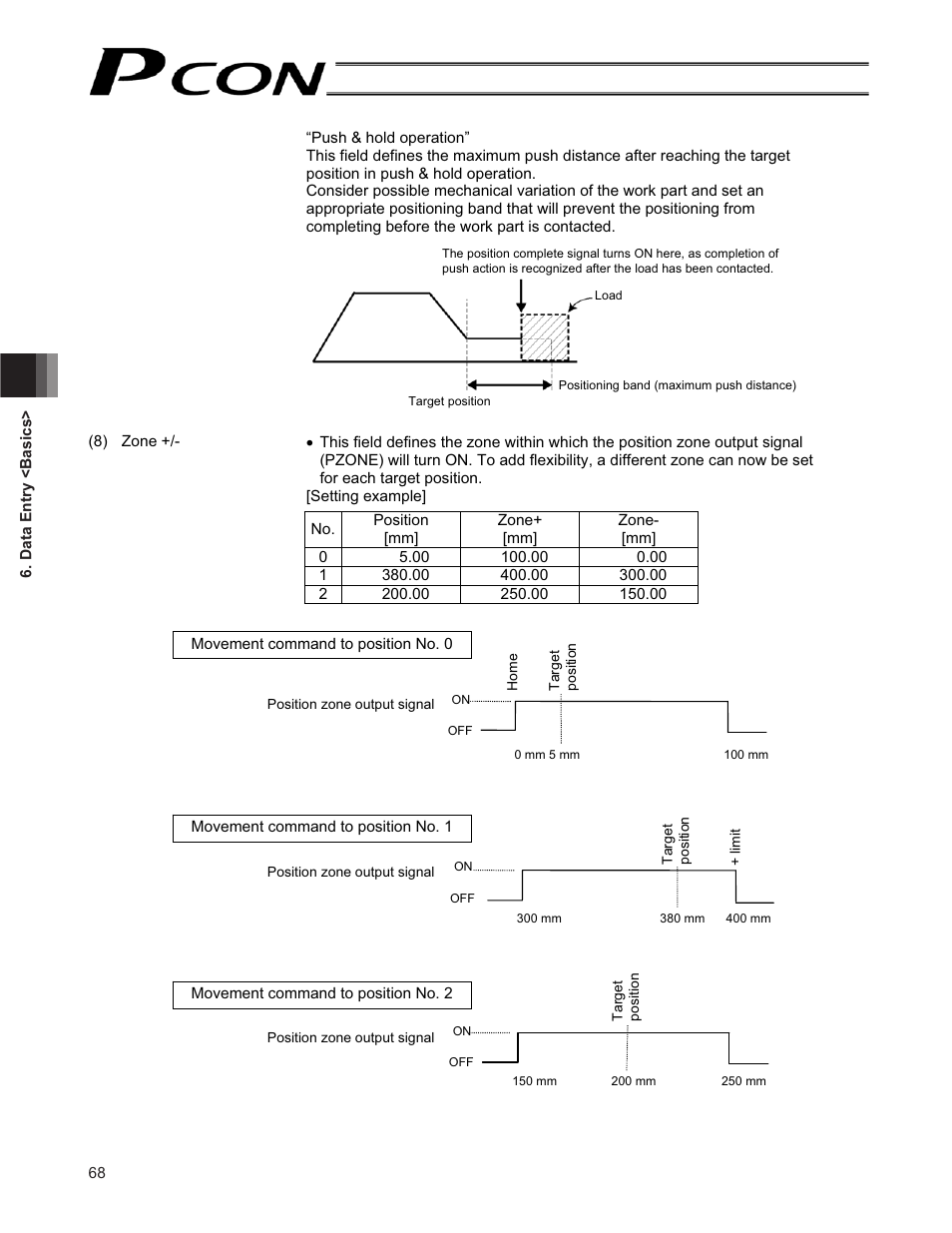 IAI America PCON-CF User Manual | Page 86 / 226