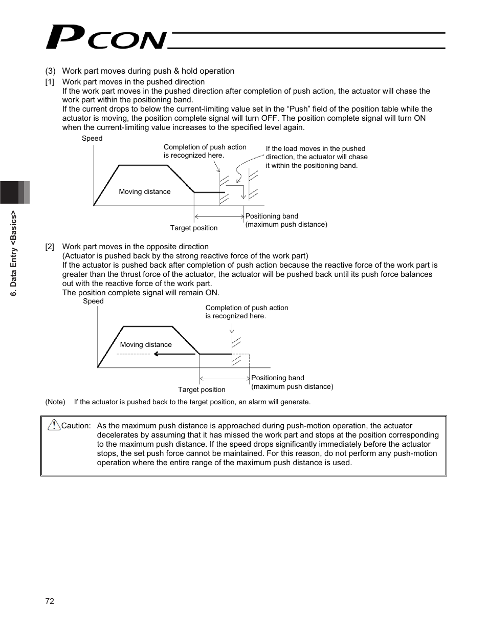 IAI America PCON-CF User Manual | Page 90 / 226