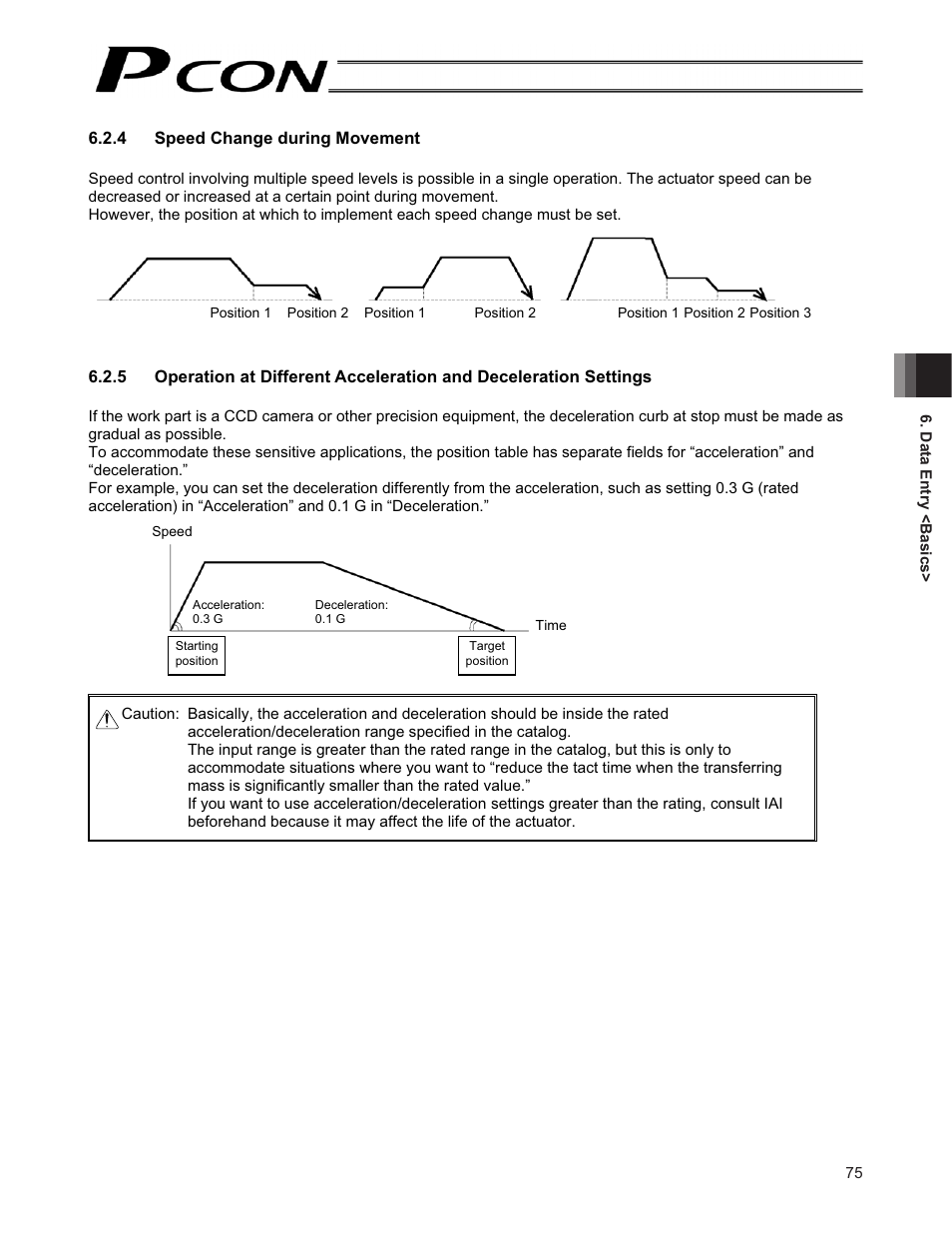 IAI America PCON-CF User Manual | Page 93 / 226