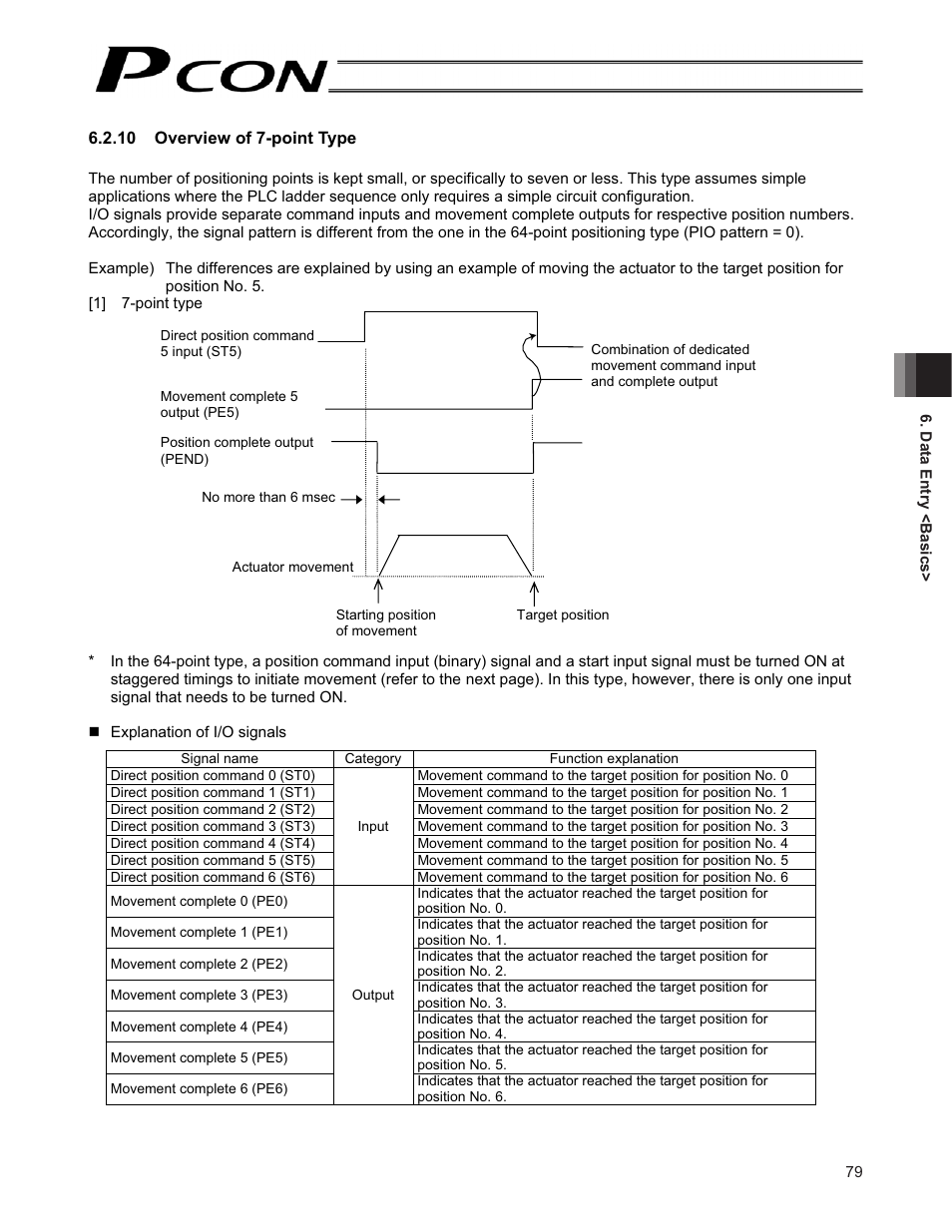 IAI America PCON-CF User Manual | Page 97 / 226