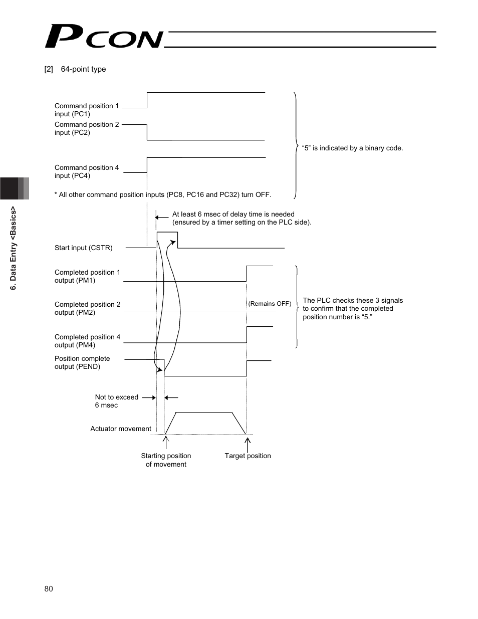 IAI America PCON-CF User Manual | Page 98 / 226