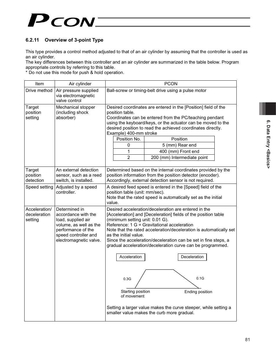 IAI America PCON-CF User Manual | Page 99 / 226