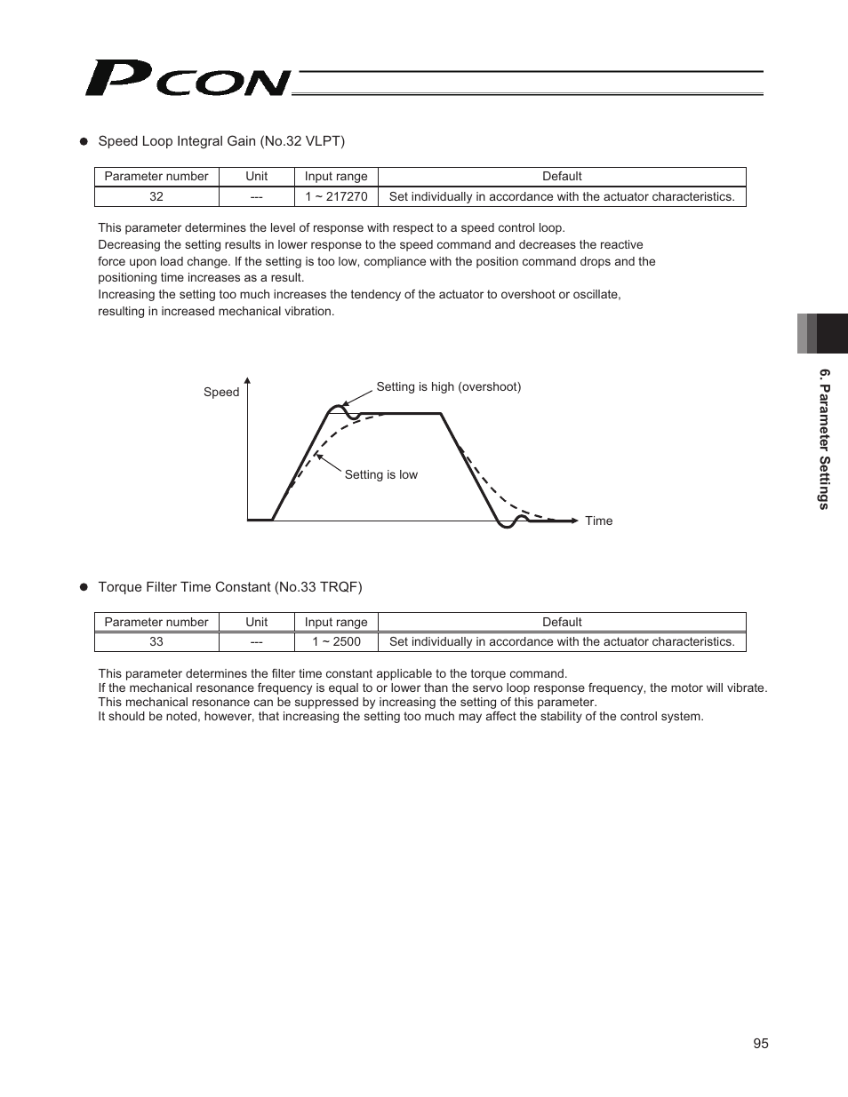 IAI America PCON-CY User Manual | Page 105 / 152