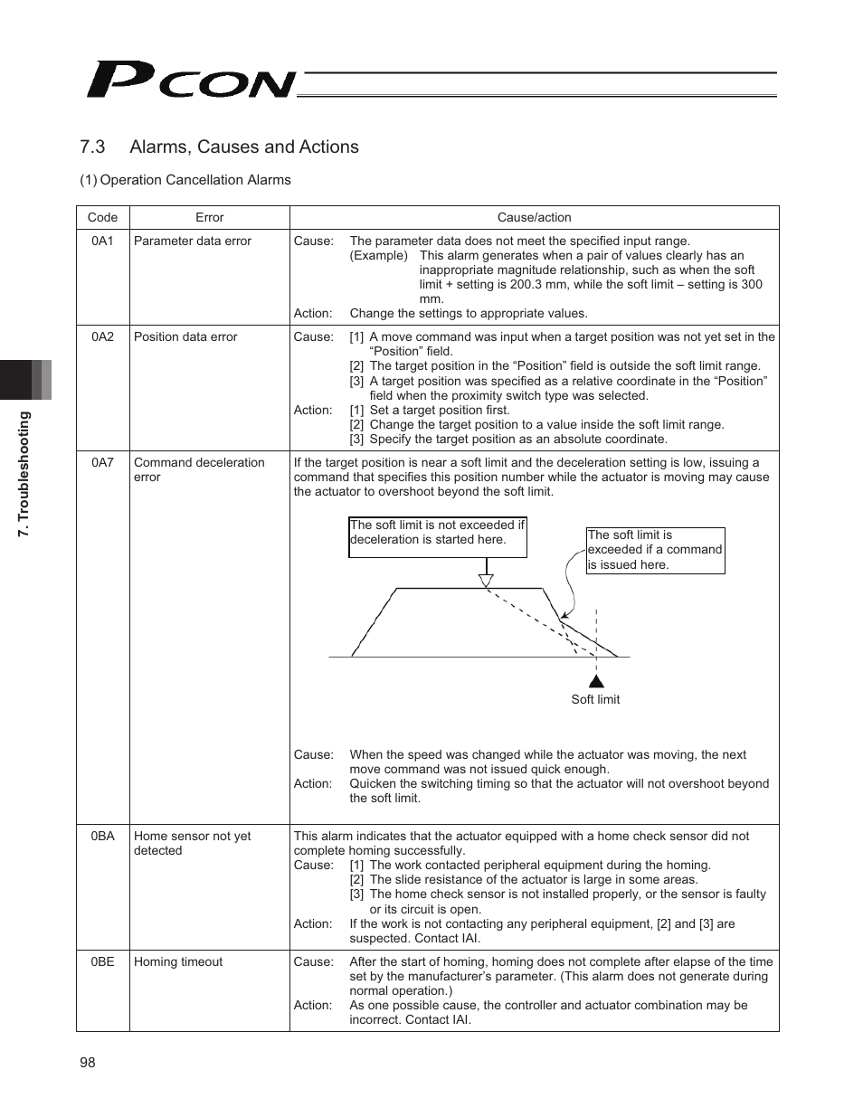 3 alarms, causes and actions | IAI America PCON-CY User Manual | Page 108 / 152