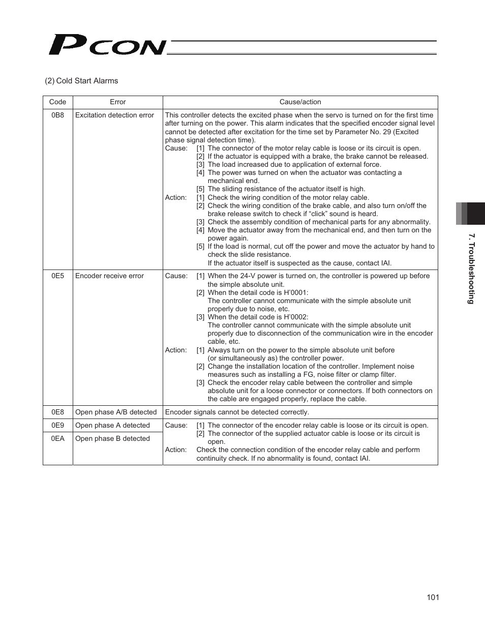 IAI America PCON-CY User Manual | Page 111 / 152